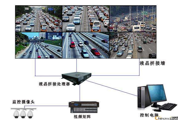 交通拼接屏监控中心