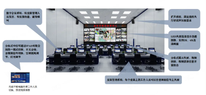 大屏幕拼接墙为城市应急联动指挥系统正确协调、指挥与决策发挥重要作用